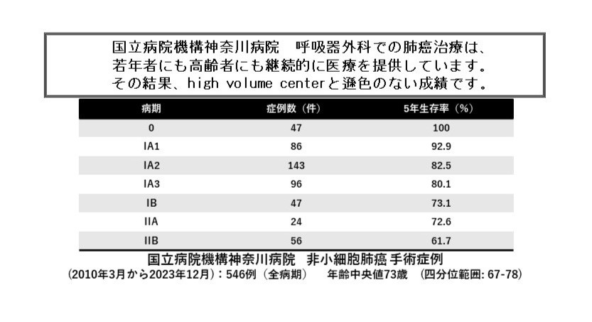 呼吸器外科追加１