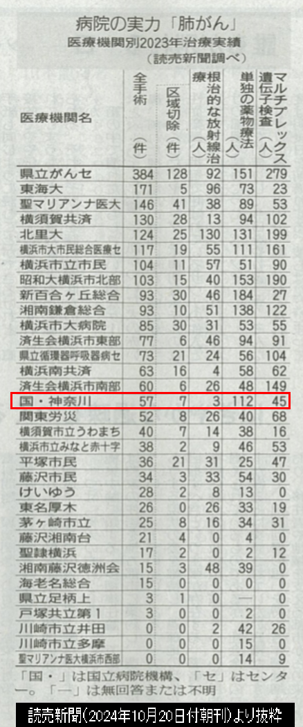 読売新聞抜粋