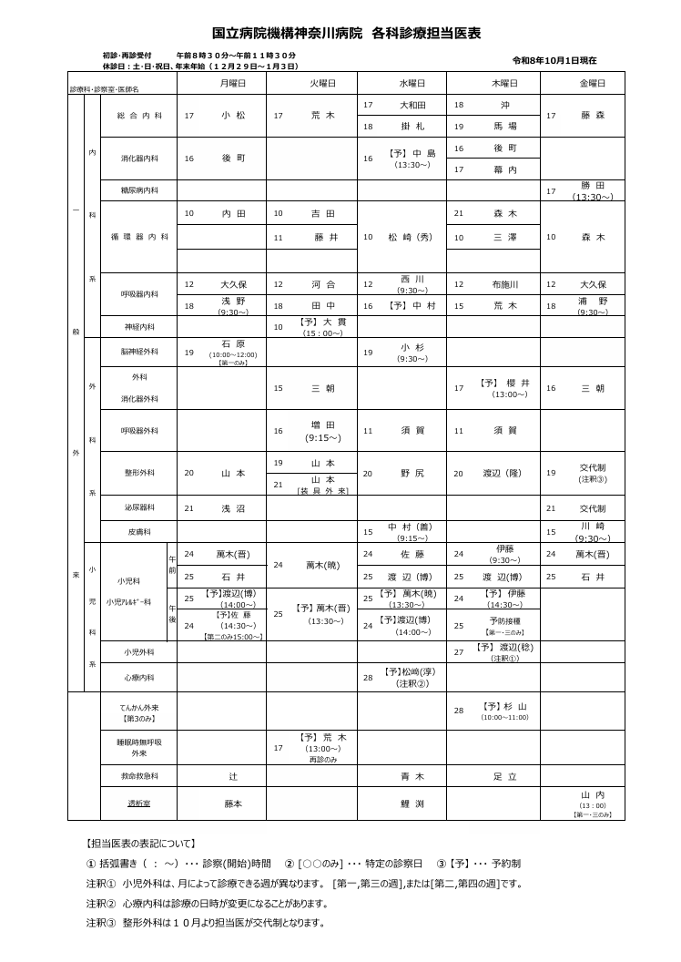 外来担当医表