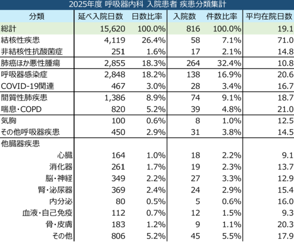件数
